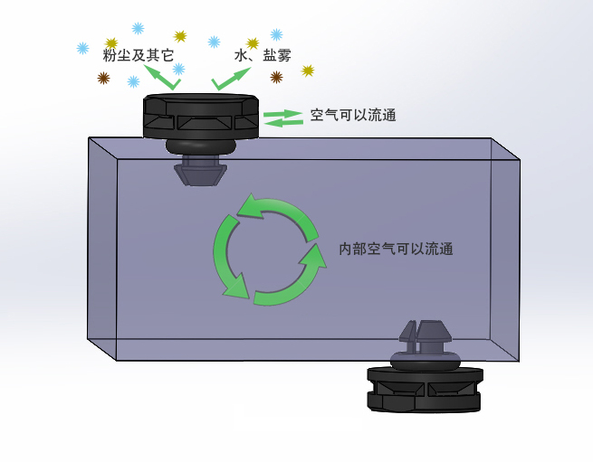 卡扣式防水透气阀AMF300 呼吸器