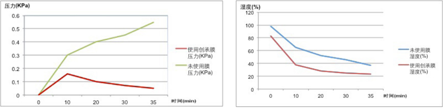 防水透气膜